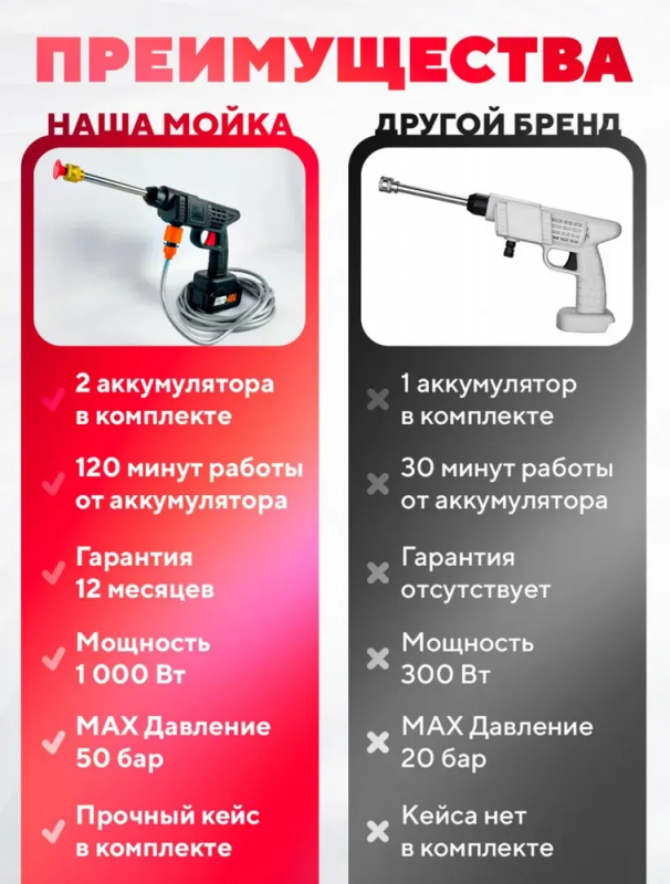 Беспроводной водяной пистолет высокого давления для мойки автомобиля, с насосом, 2 АКБ, 48V